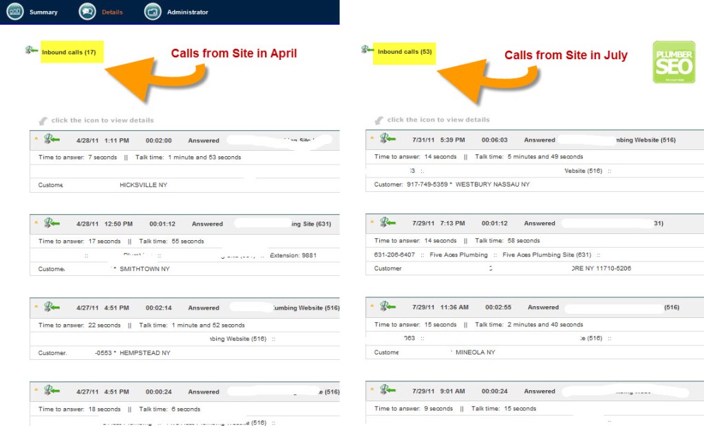 SEO Results in Increase in Calls SEO Results in Increase in Calls